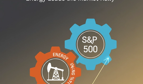 Sector Rotation in S&P 500: Energy Leads with 14% Gains in 2026