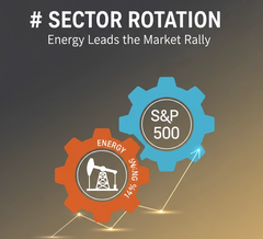 Sector Rotation in S&P 500: Energy Leads with 14% Gains in 2026