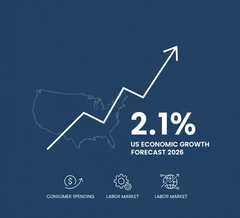 US Economic Projections for 2026: 2.1% Growth Forecast