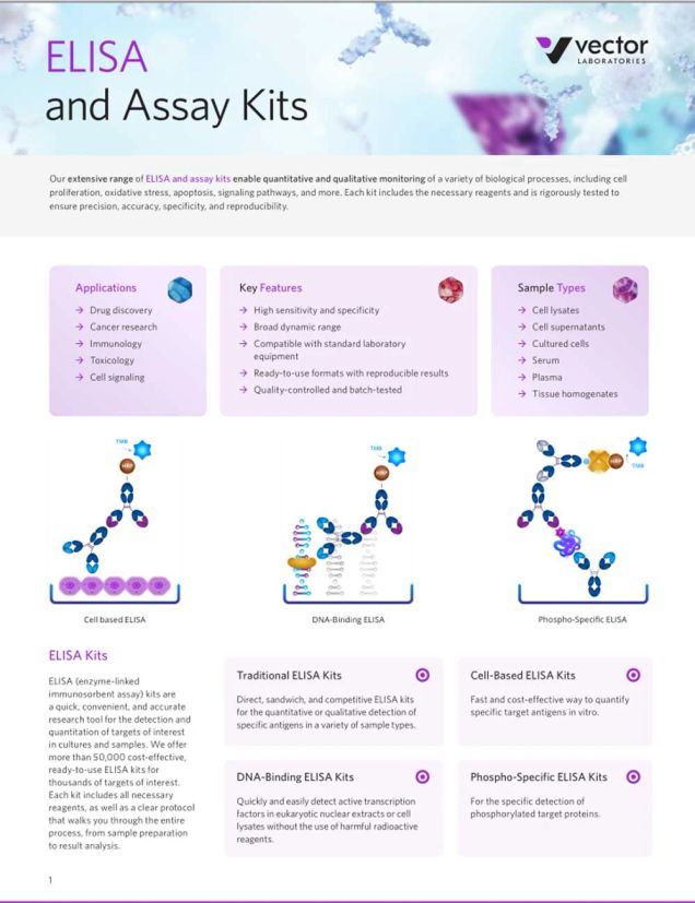 ELISA KITS