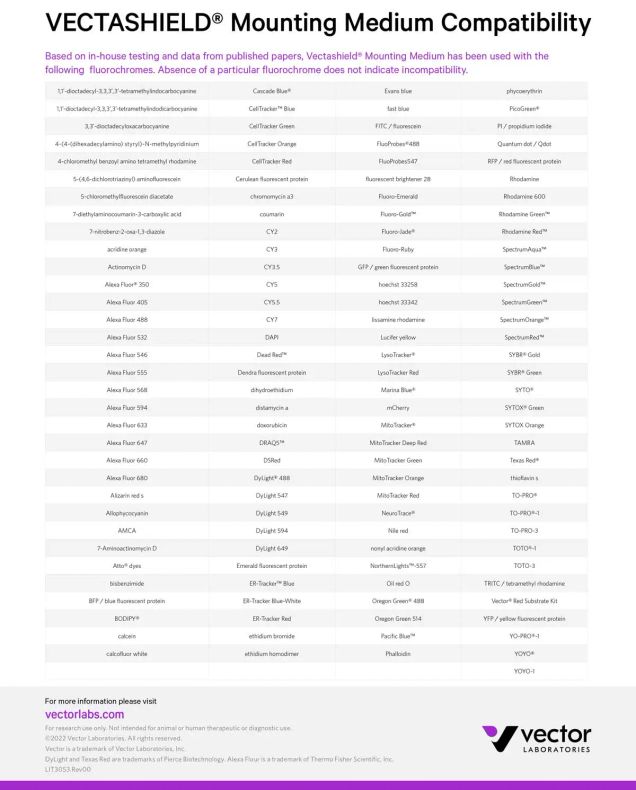 VECTASHIELD® Mounting Media Compatibility List