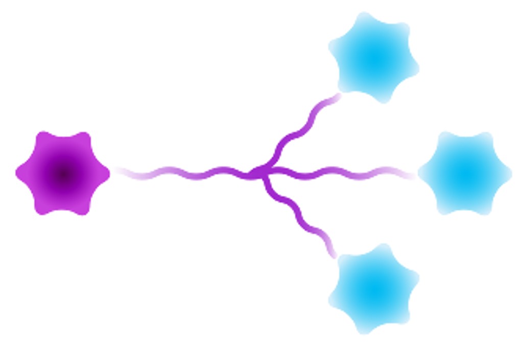 branched