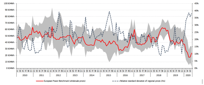 wholesale electricity prices