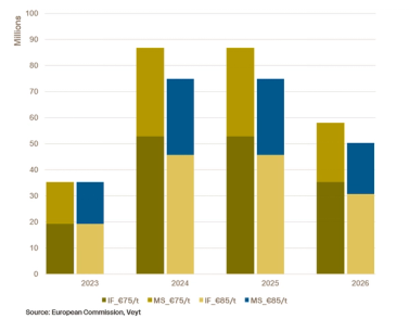 Figure 1 Scenarios for REPowerEU volumes