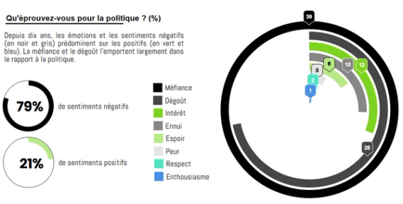 Resultats CEVIPOF