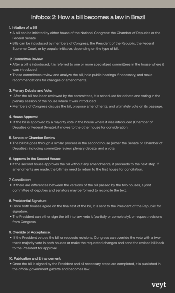 Brazil closer than ever to an ets... With holdup over agriculture sector 2 Brazil ets - infobox 2