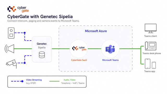 Genetec