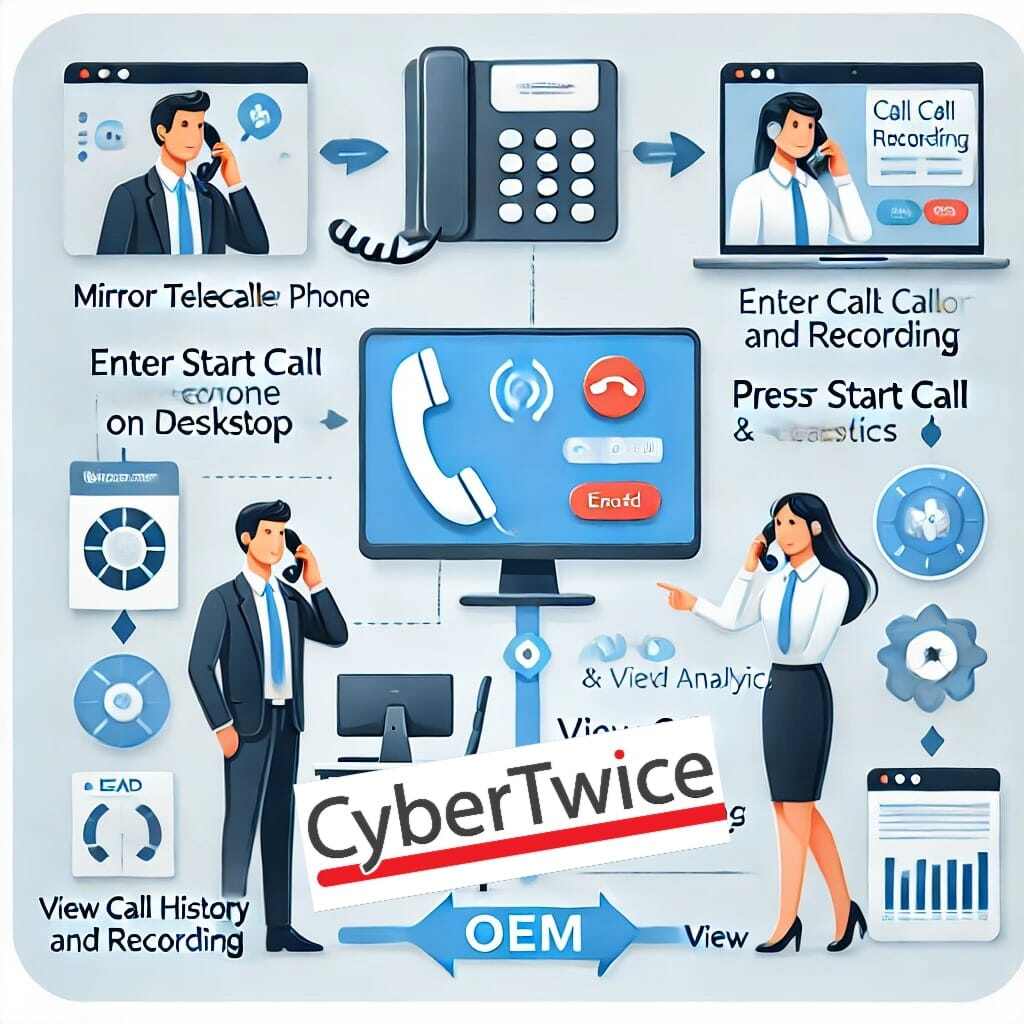 Unlock the Power of Embedded Recording and Analytics with CyberTwice’s OEM Solution!