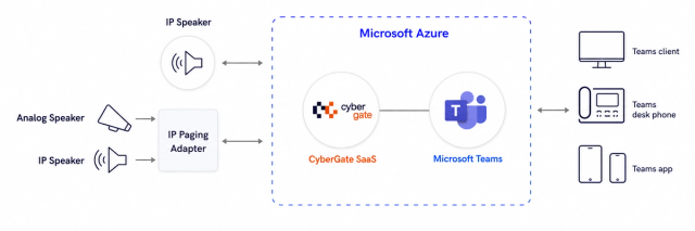How does CyberGate work for public announcement systems