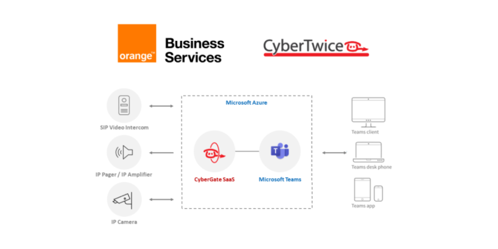CyberGate officially into Business with Orange