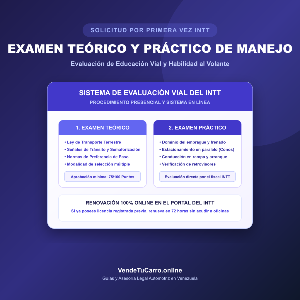 Examen Teórico y Práctico de Educación Vial del INTT