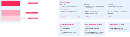 Subscription tier access levels and navigation hierarchy