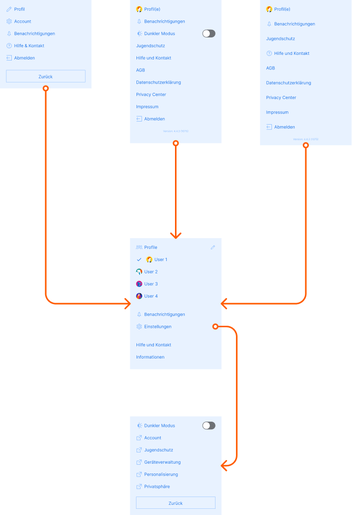 Navigation architecture across account states