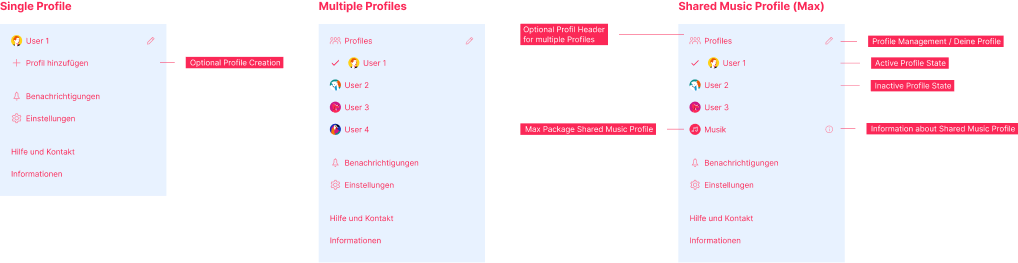 Profile management edge cases: single, multiple and shared music profile