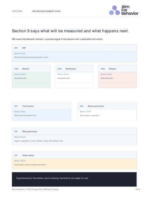 Blank measurement and sustainment page with fields for the behavior indicator, observable states, truth anchor, owner, governance, and amber action.