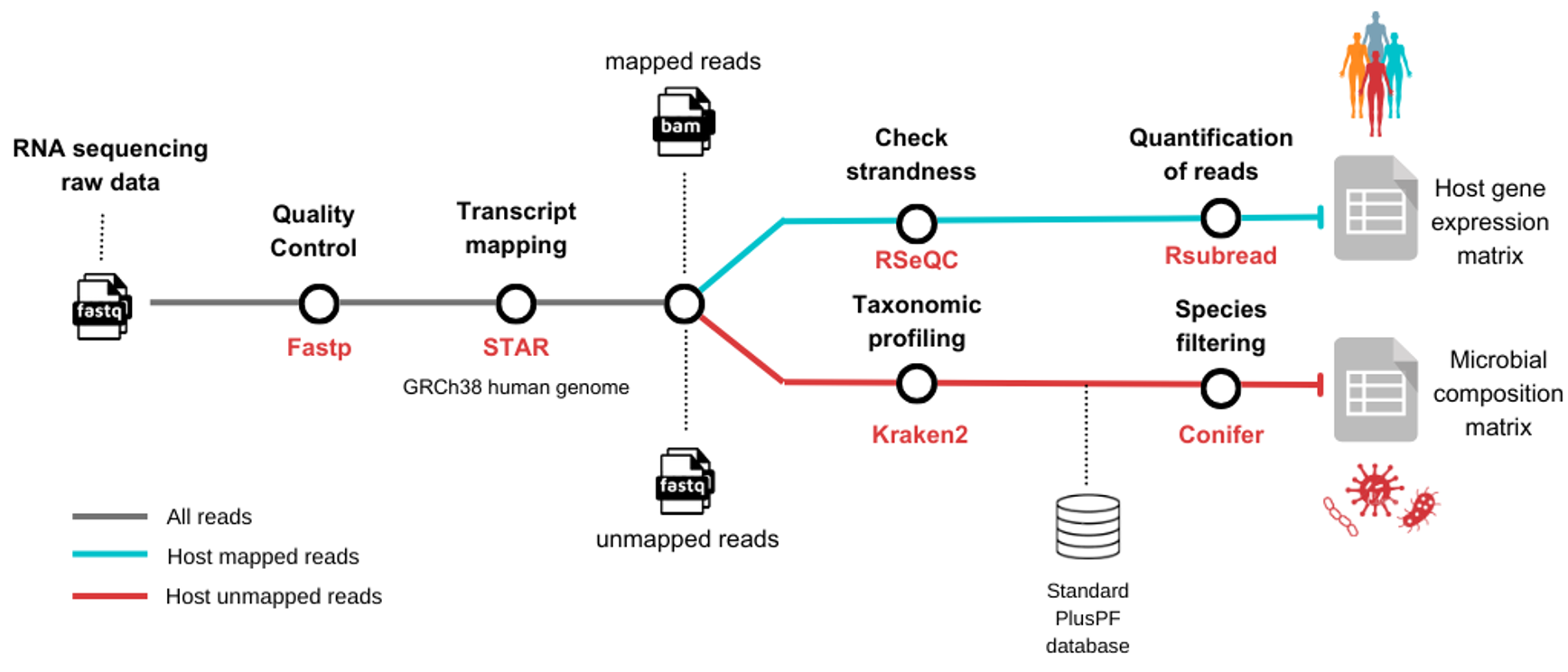 phiflow metro map