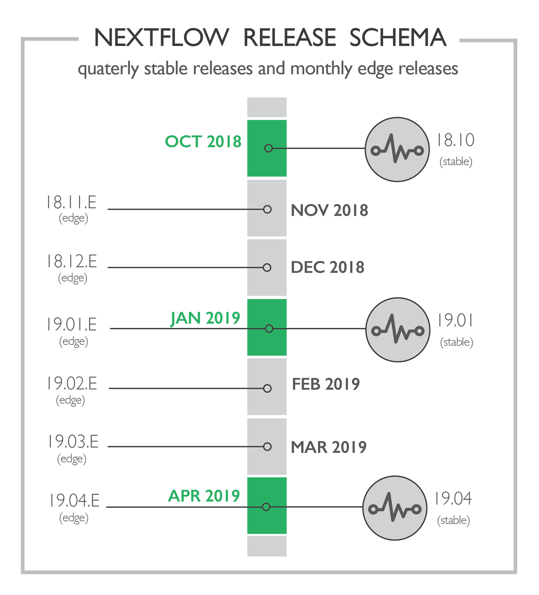 Nextflow release schema