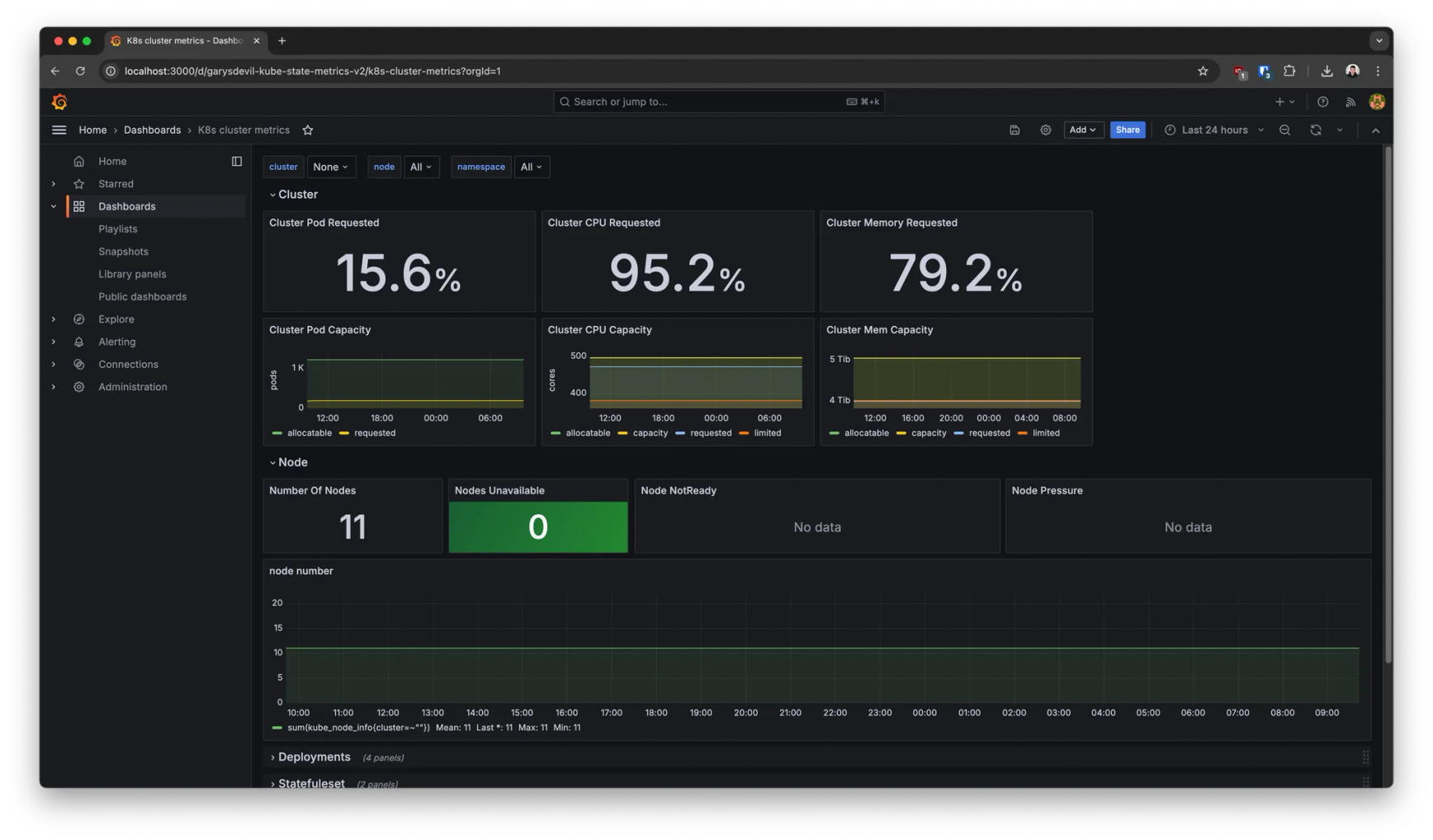 Kubernetes metrics example