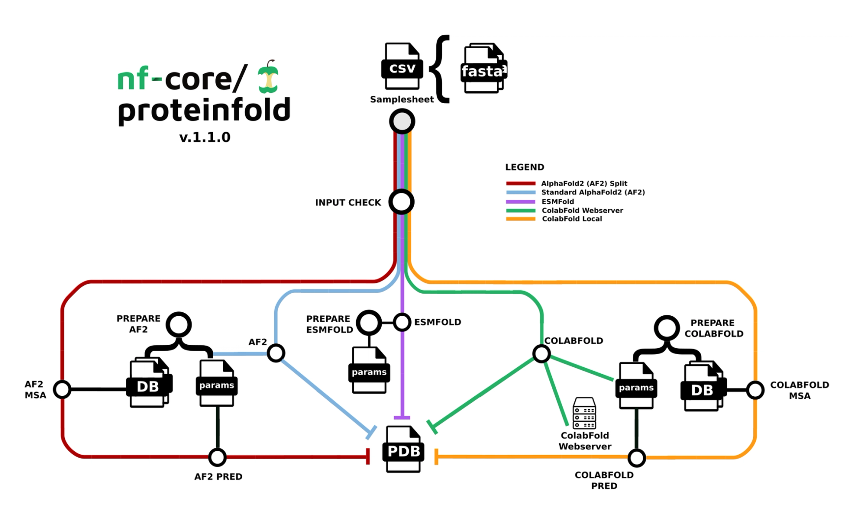 nf-core/proteinfold