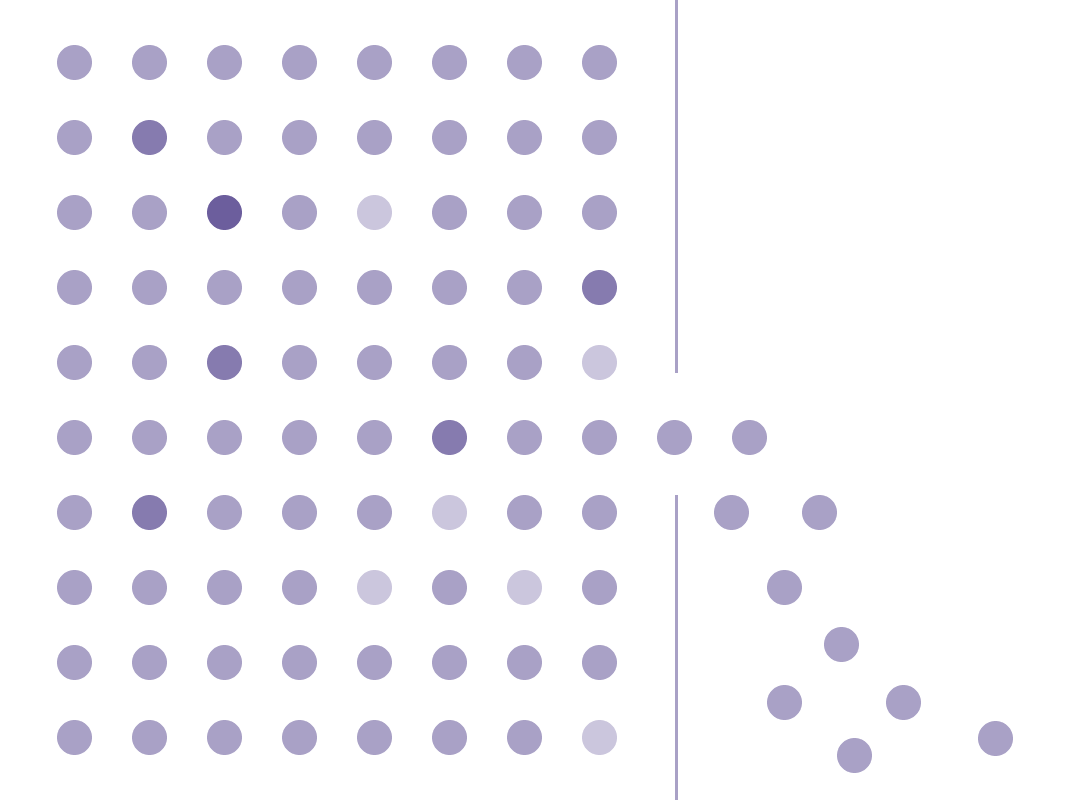 Laboratory Bottlenecks