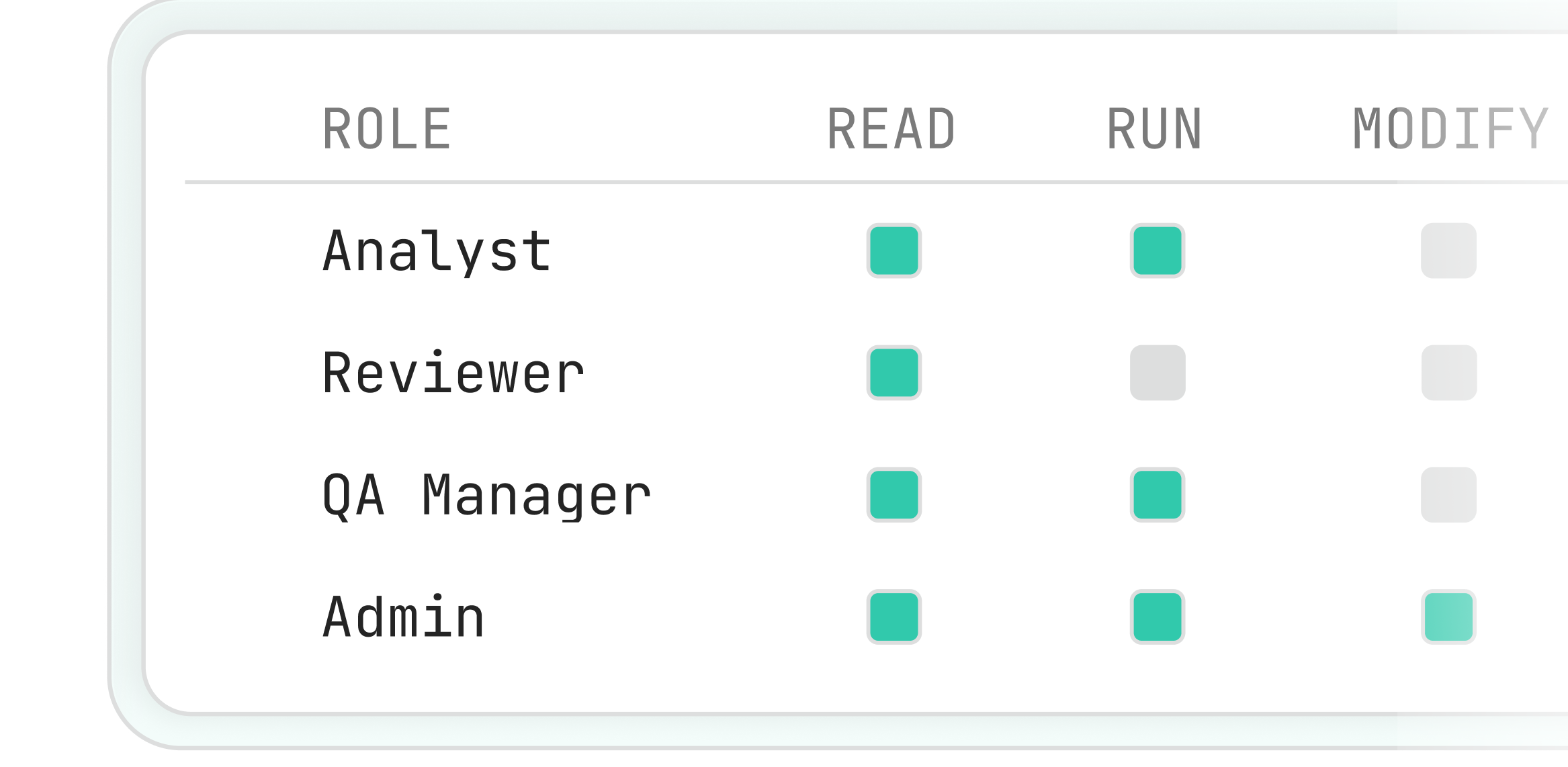 Audit-Ready Operations