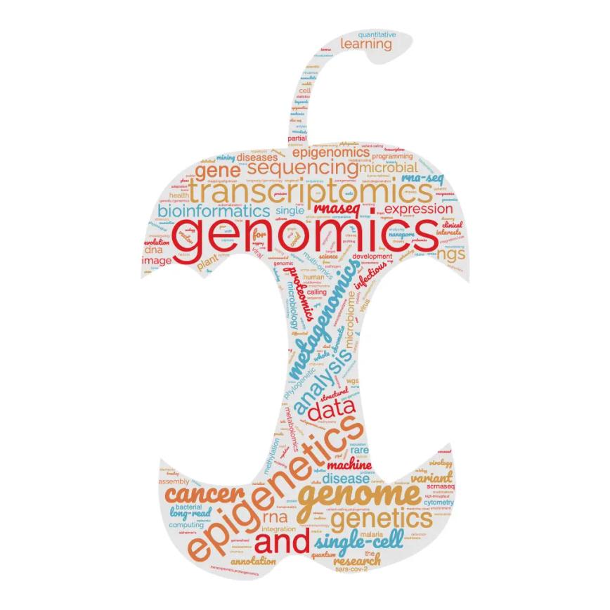 Word cloud of scientific interest keywords, averaged across all applications.