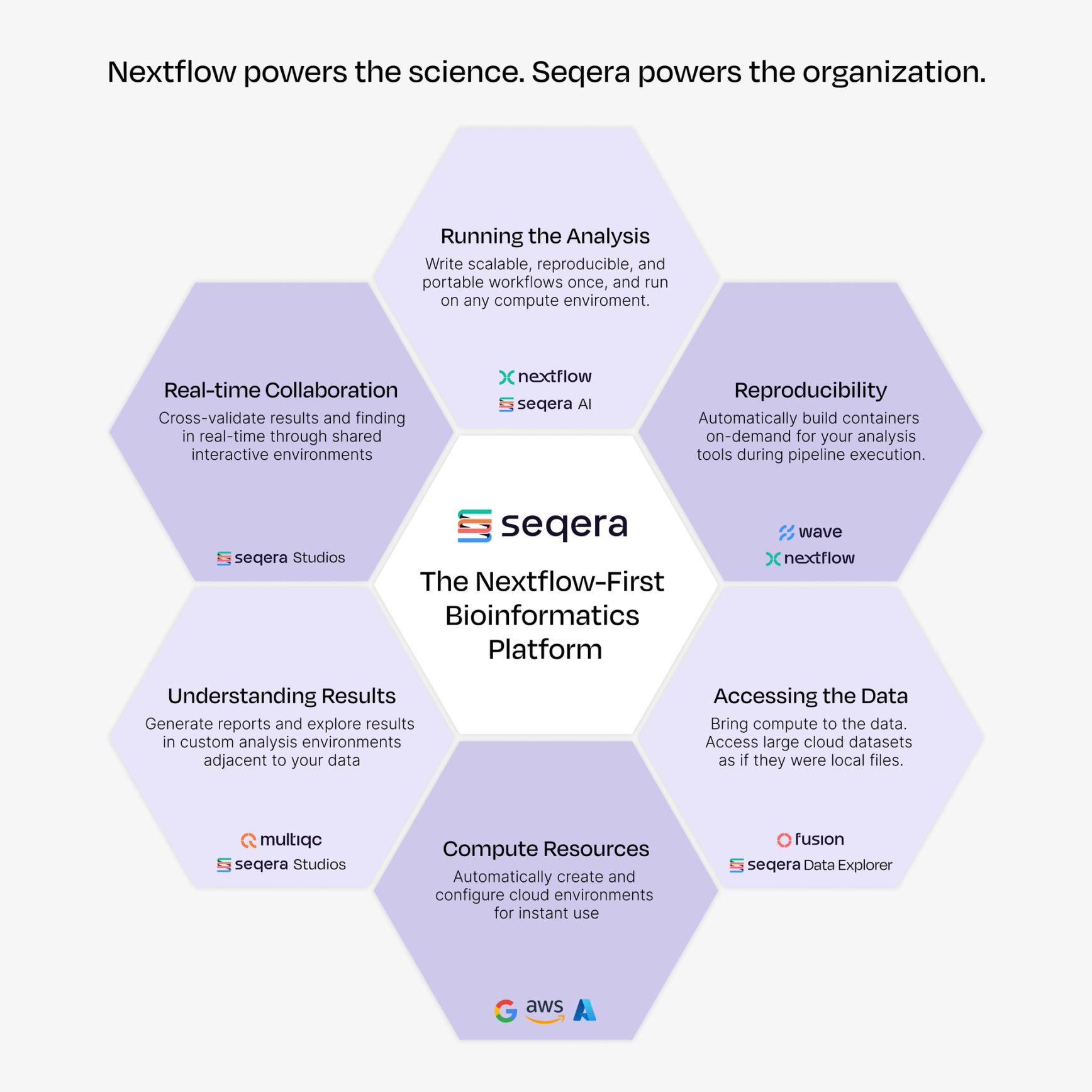 Seqera - The Nextflow-First Bioinformatics Platform for Scalable Bioinformatics
