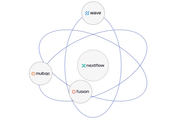 A Powerful Ecosystem That Works for You