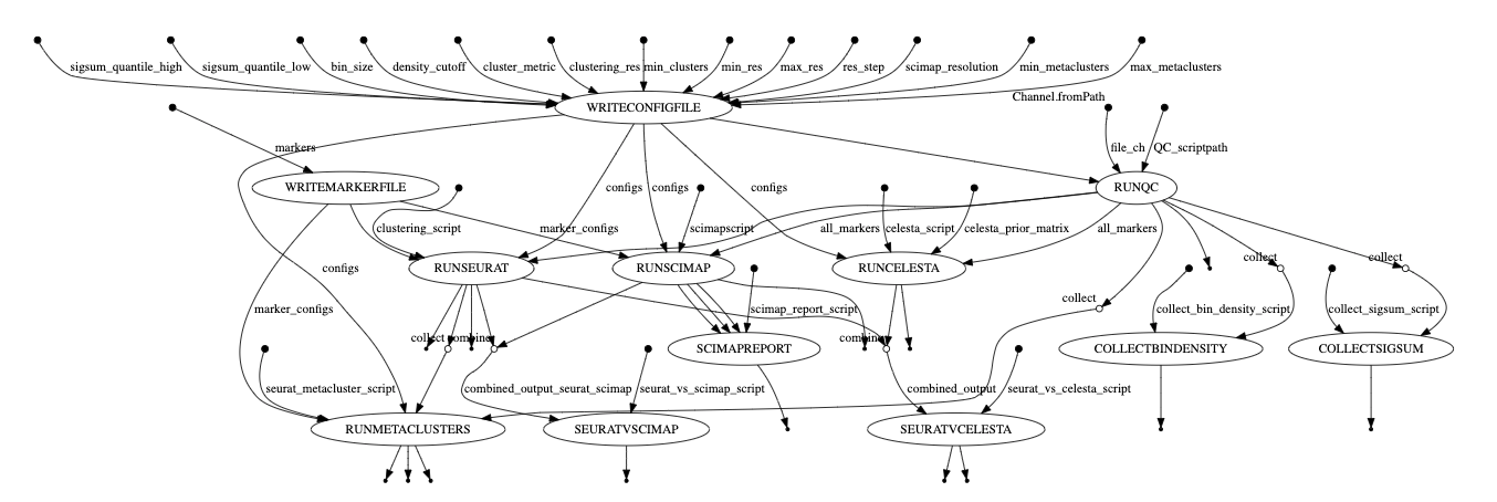 Nextflow Workflow: From HPC To Cloud | Seqera