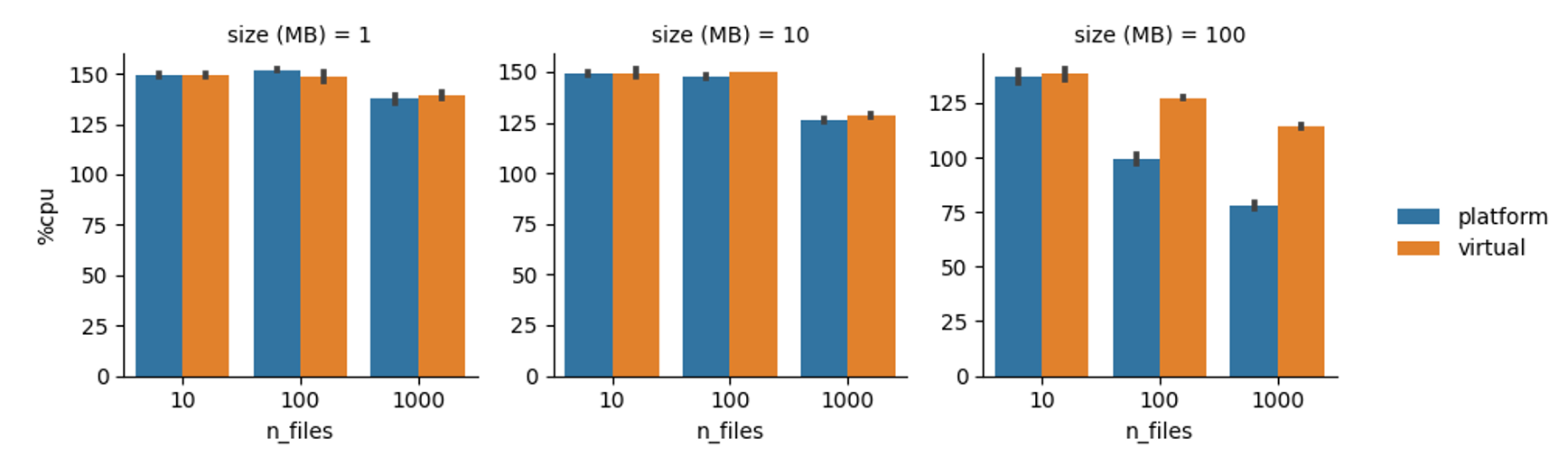 CPU usage