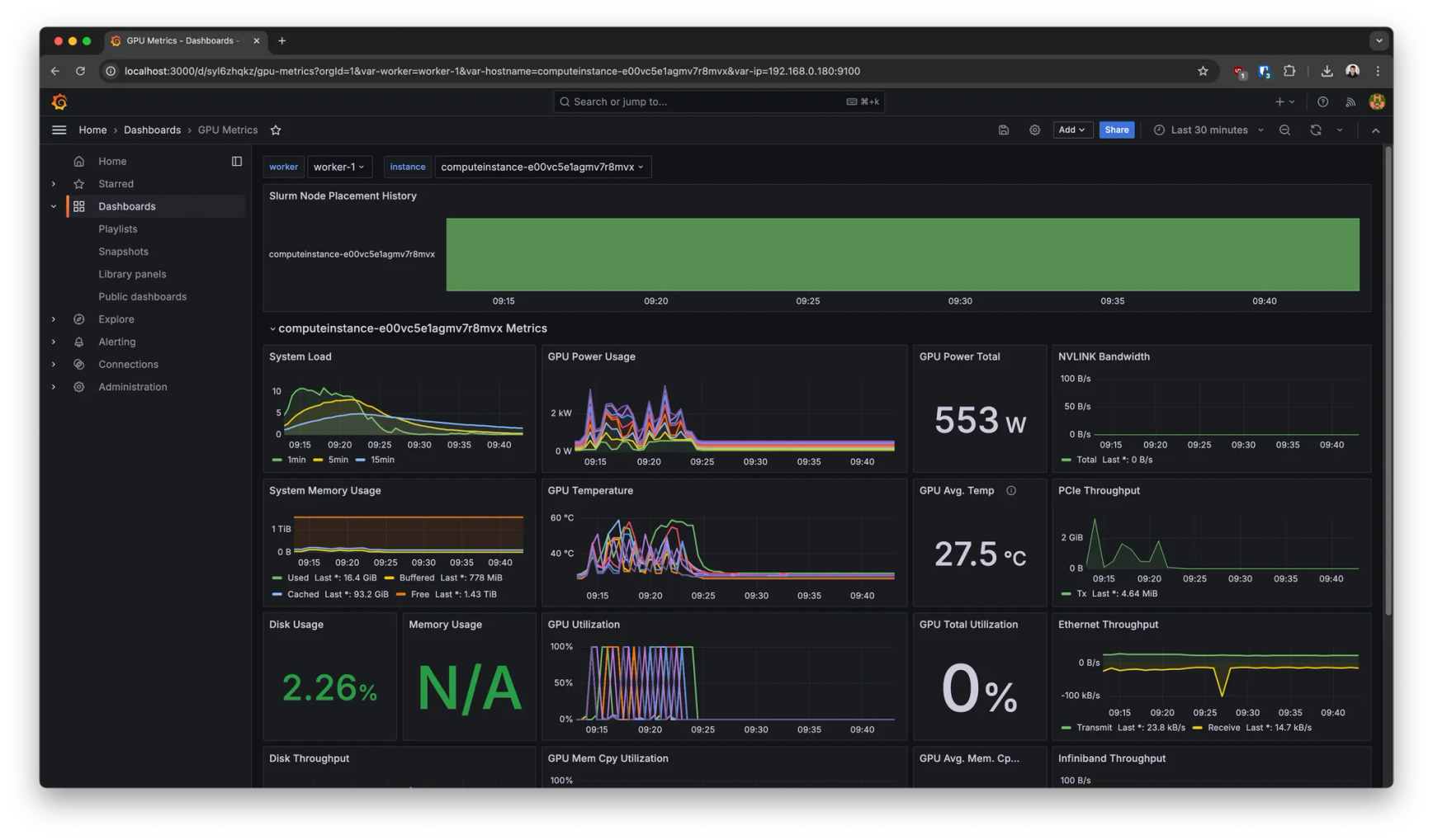 Pre-built dashboard example