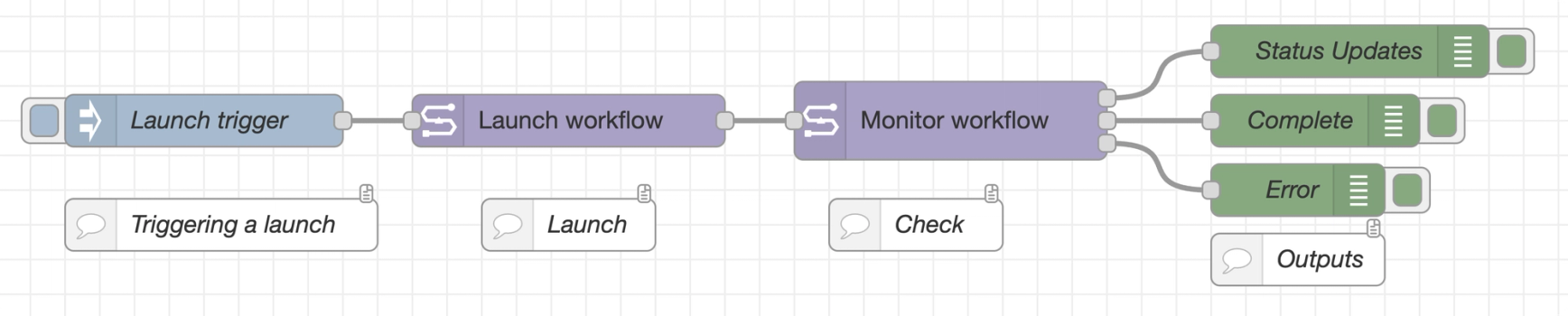 Node-RED’s visual flow builder and event-driven architecture