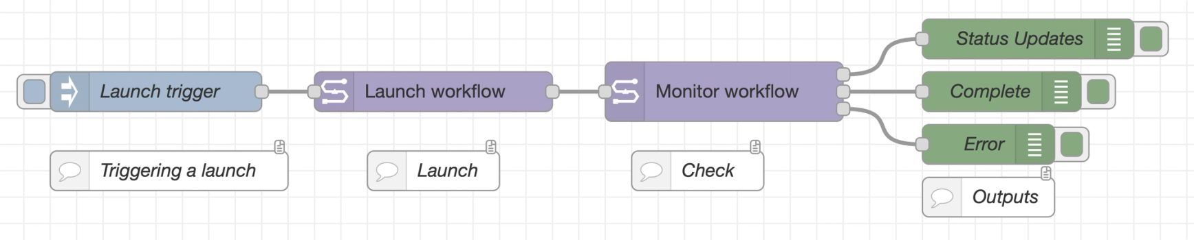 Node-RED’s visual flow builder and event-driven architecture