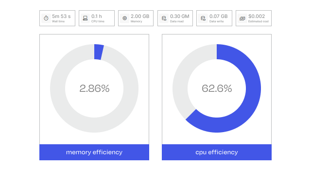 Scalable and Automated Resource Management