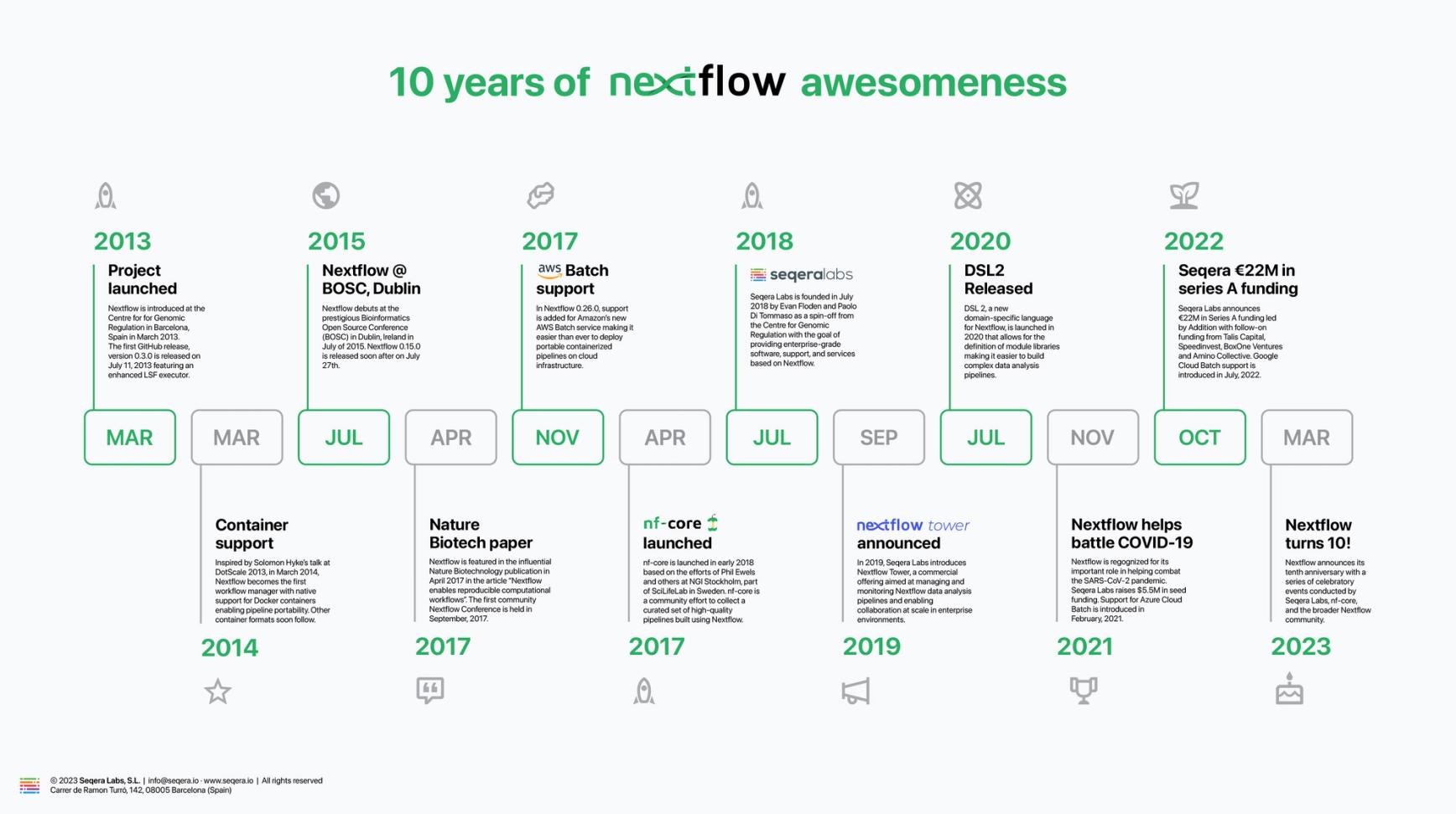 Nextflow ten year graphic