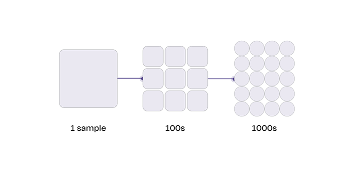 Effortless Genomic Scaling