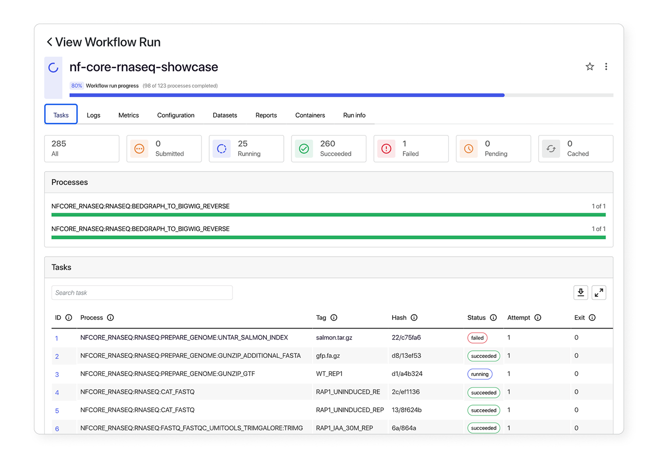 Total Visibility Across Pipelines