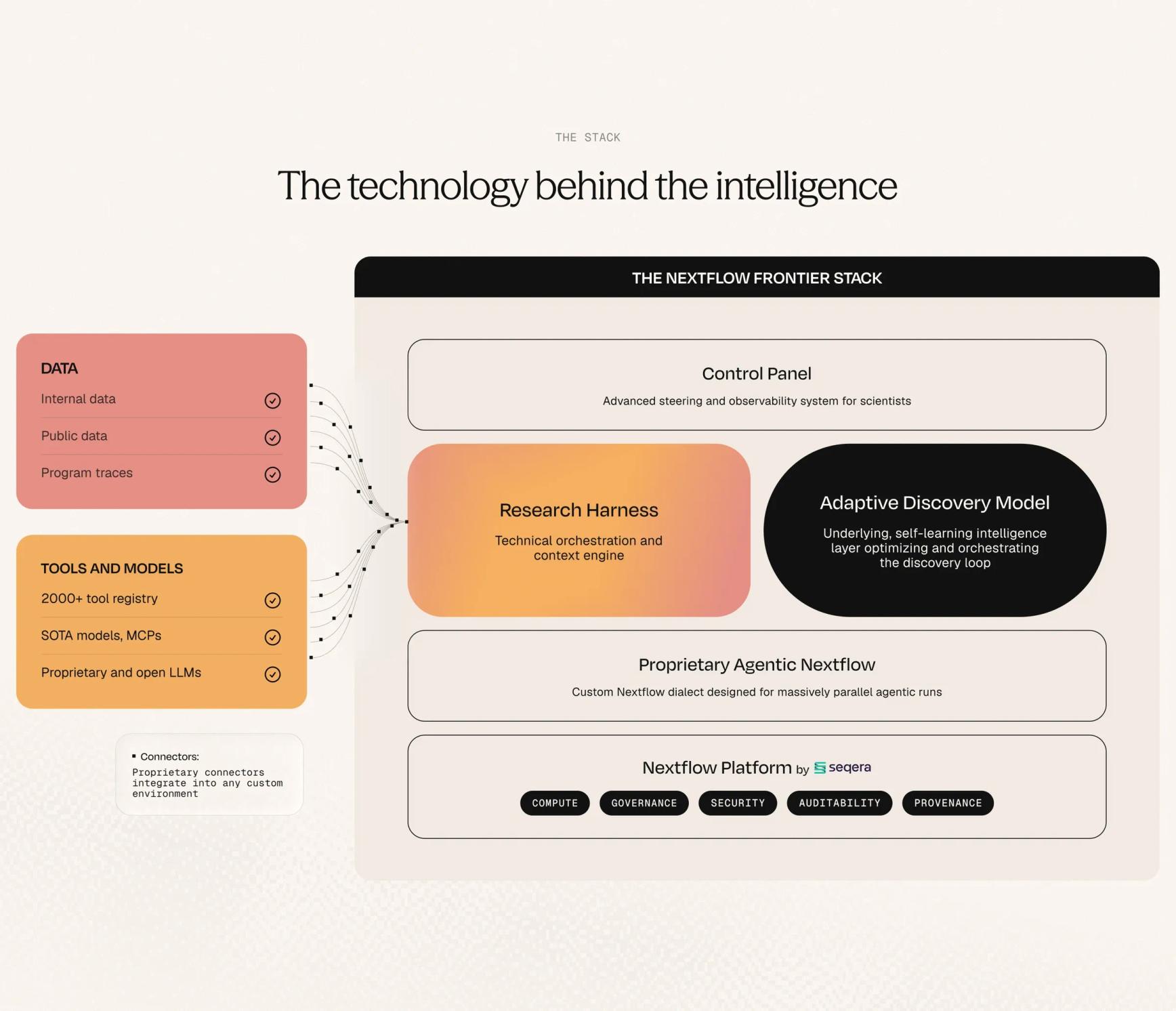 Nextflow Frontier - the technology behind the intelligence