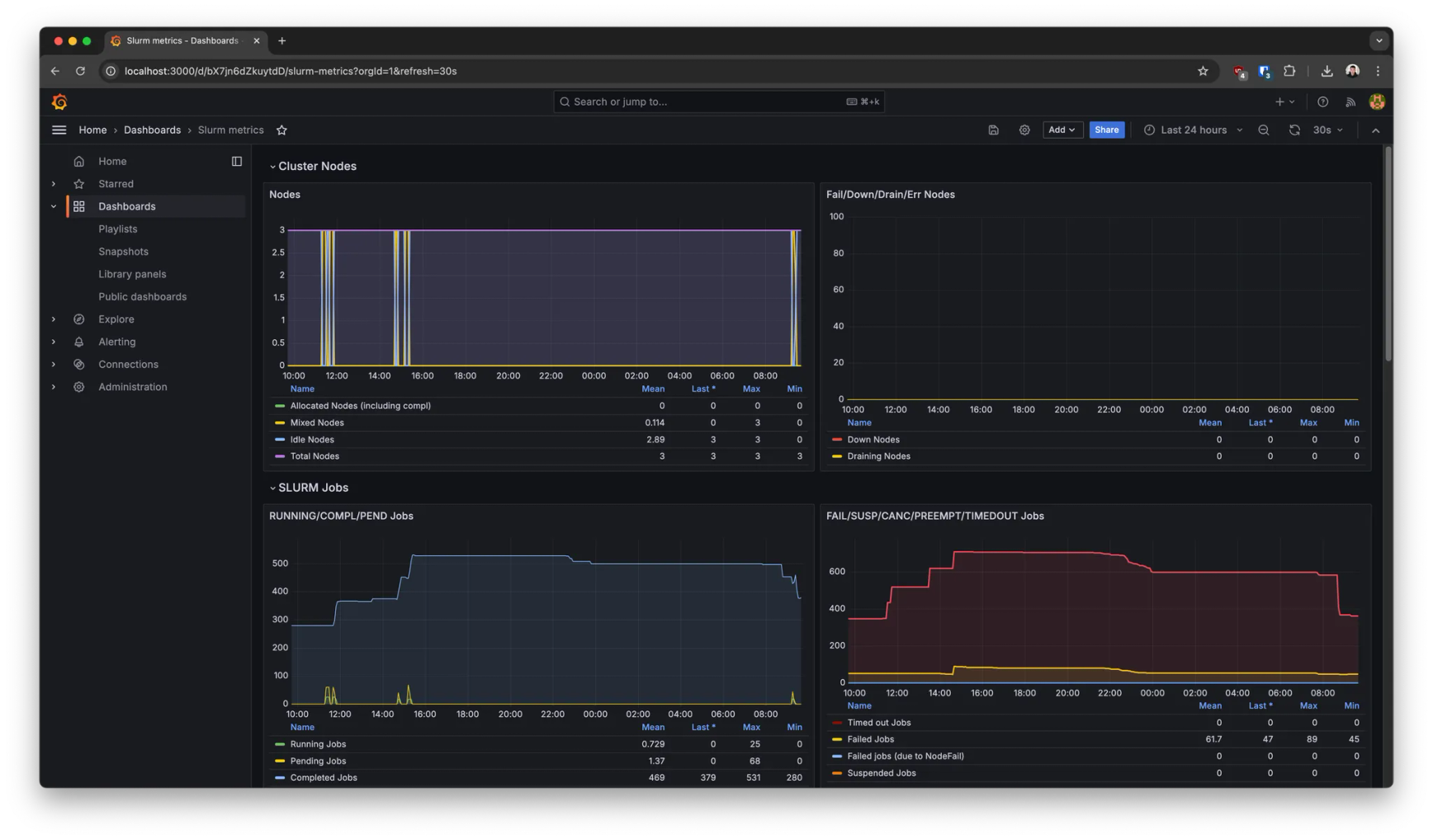 Slurm metrics example