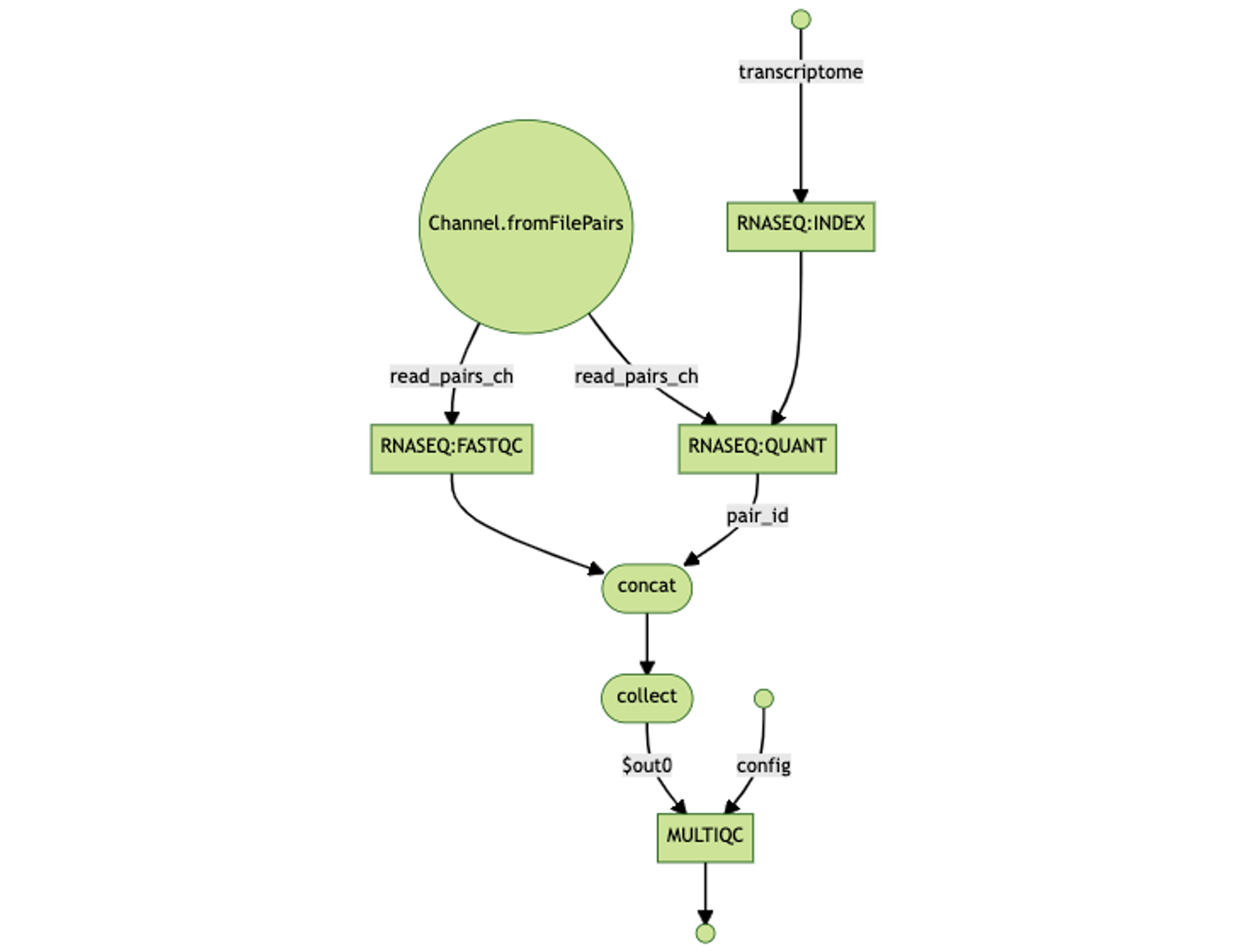 rnaseq-nf