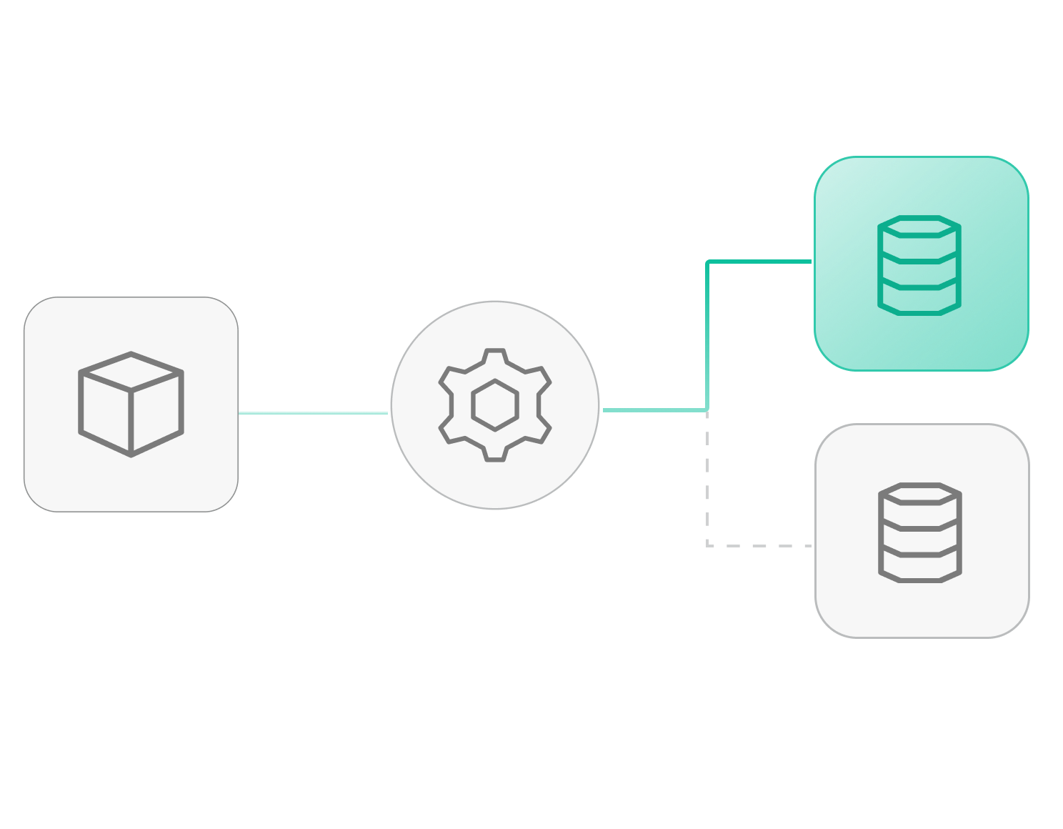 Full Traceability & Reproducibility