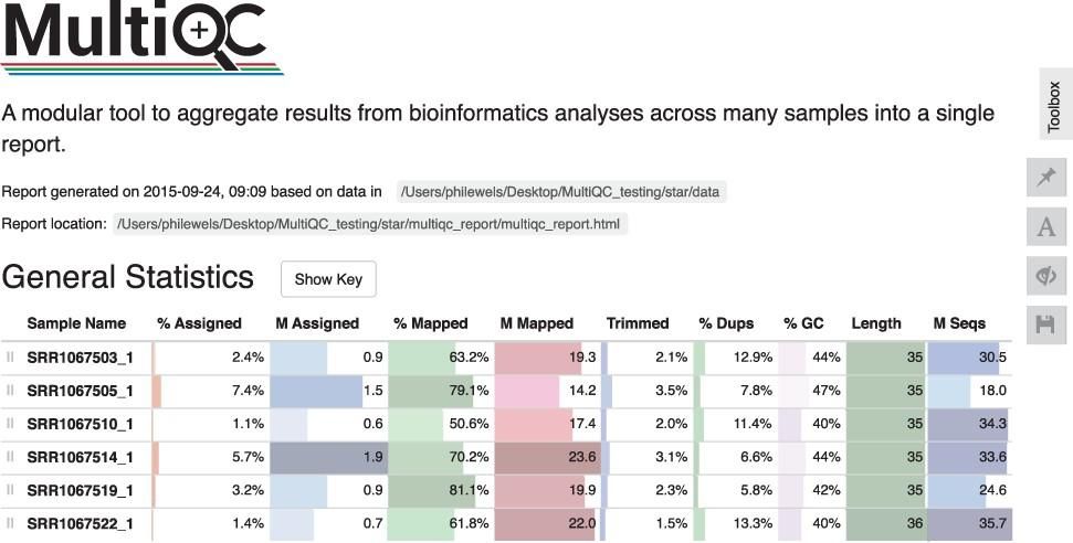 A summary view of the MultiQC General Statistics table, showing key statistics from FastQC and the STAR aligner.