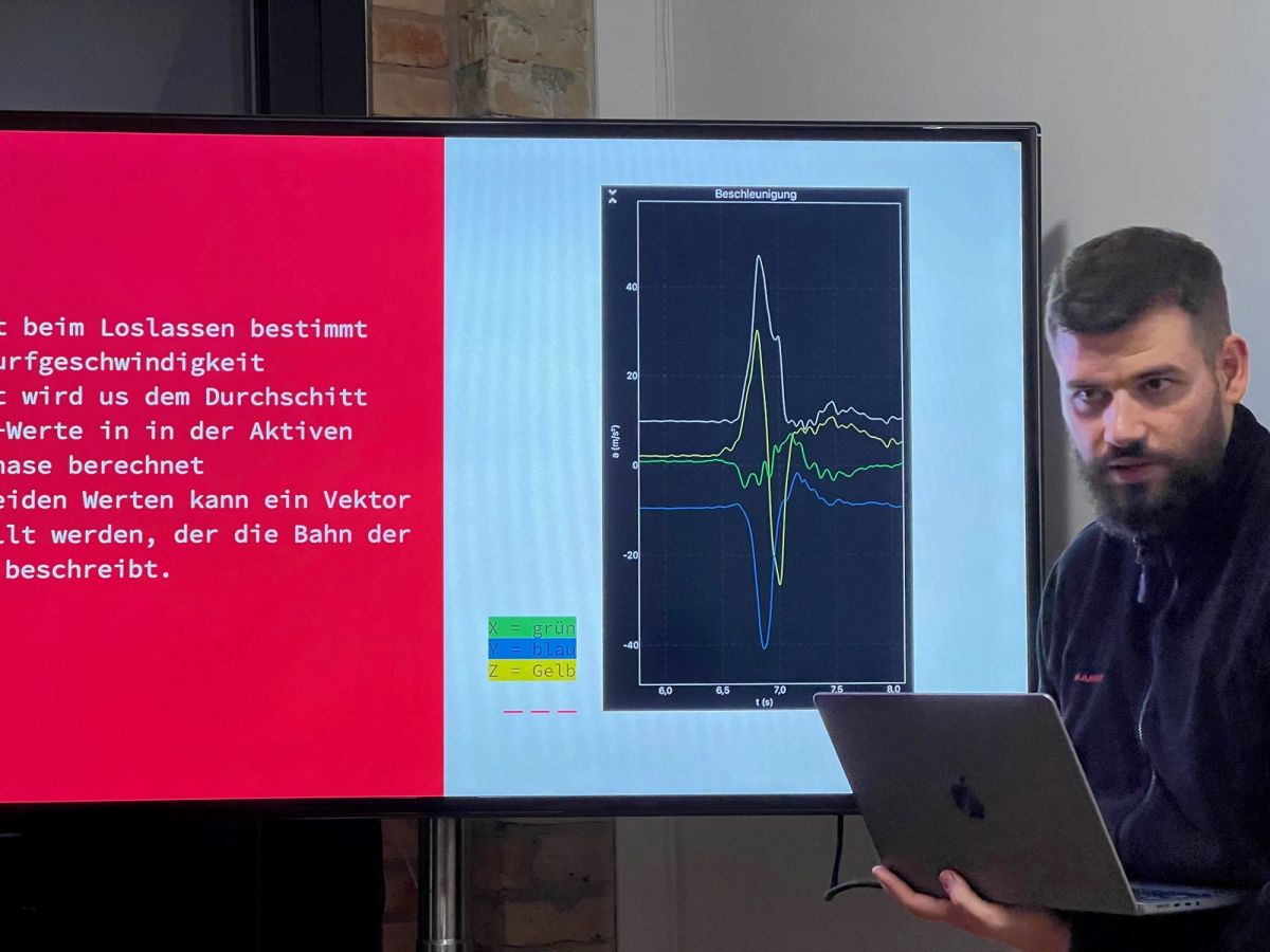 Timeline: apprime-Entwicklung vom Startup zur Technologiepartner-Plattform