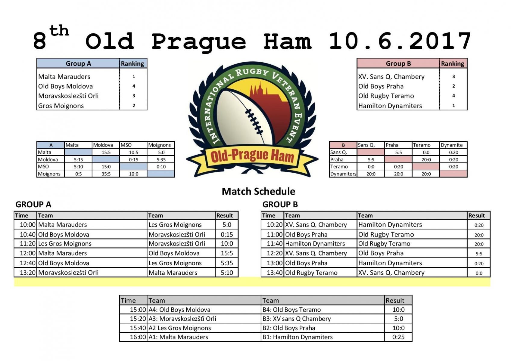 Old Prague Ham, photo 7 of 7