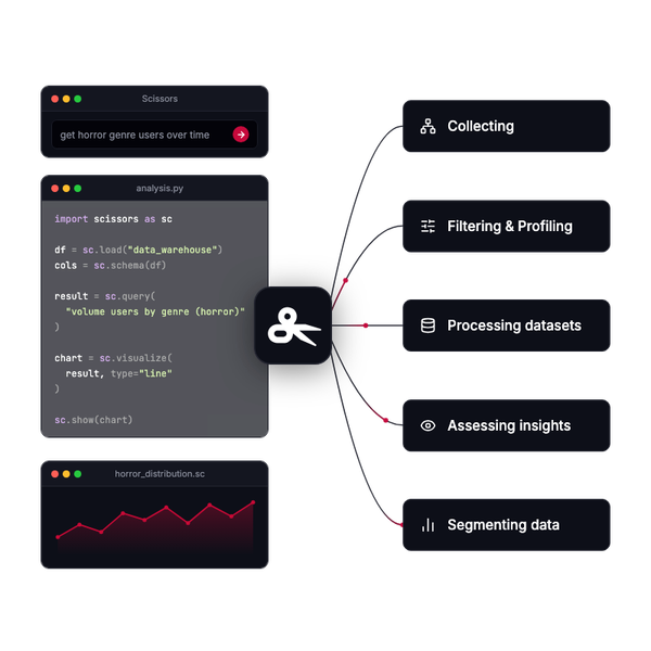 No-Code Action Layer