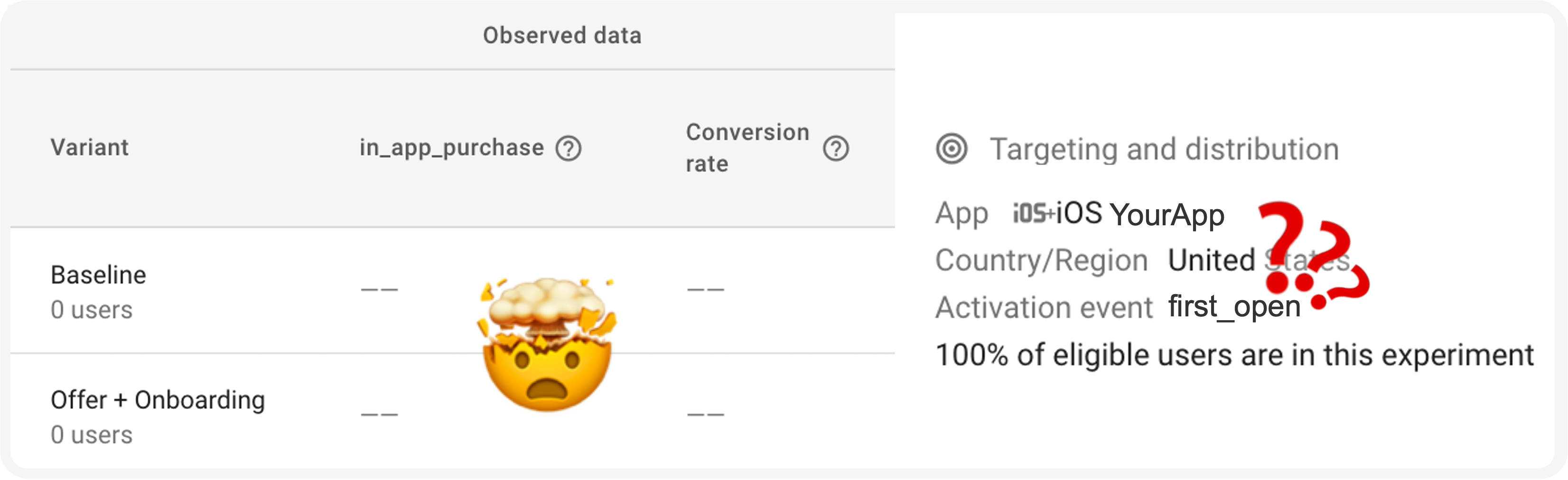 6 Things That Can Go Wrong In Firebase A/B Testing