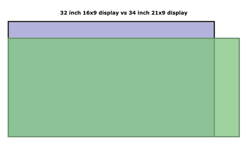 Screen size comparison