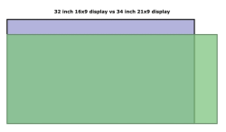 Monitor Showdown: 32 inch 16:9 vs 34 inch Ultrawide | Remote Setups