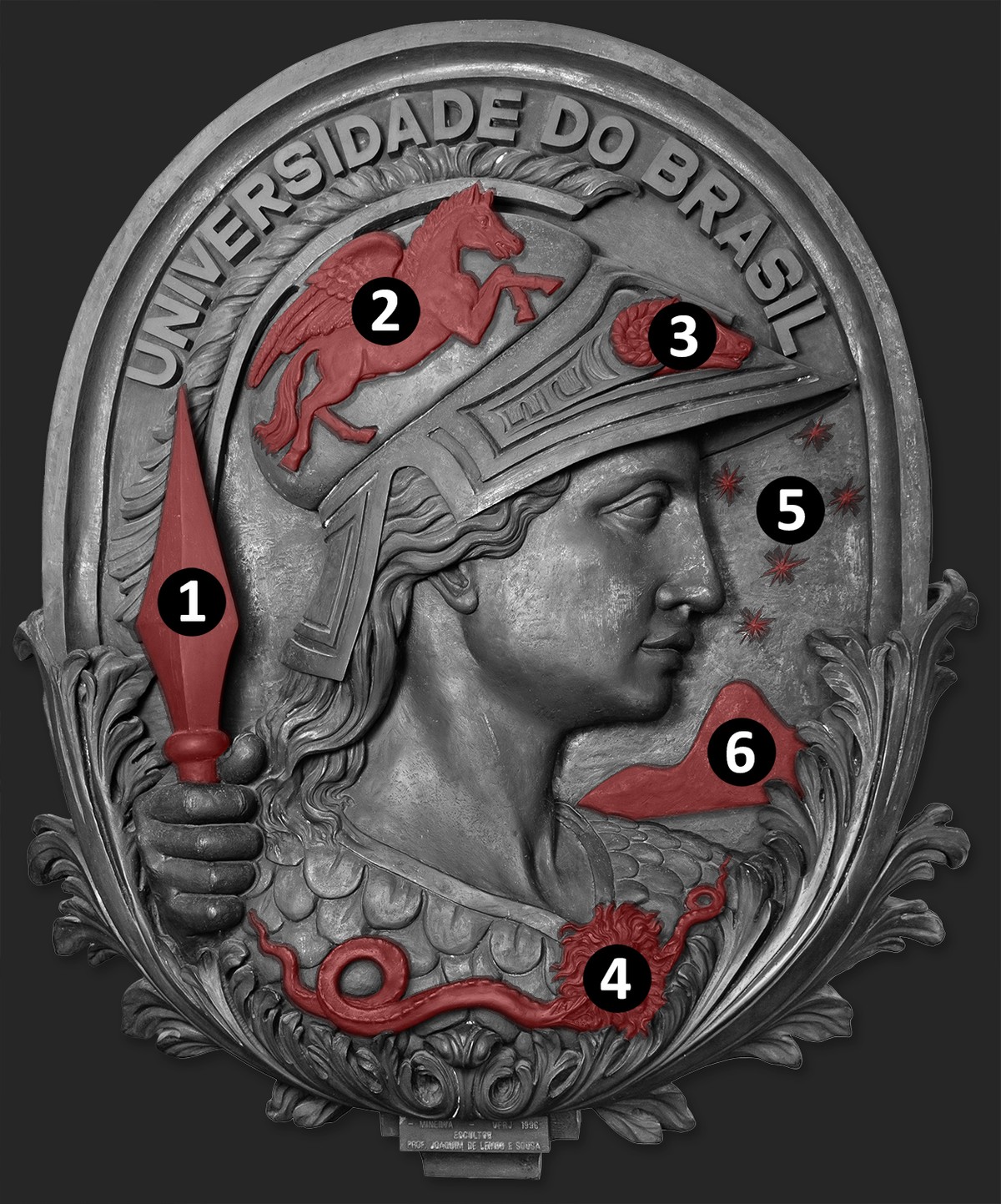 Detalhe em close dos signos representados em relevo no medalhão da Minerva, em sentido horário e numeração: 1 a lança, 2 o pégaso, 3 o carneiro, 4 a medusa e as serpentes, 5 o cruzeiro do sul e 6  o pão de açúcar