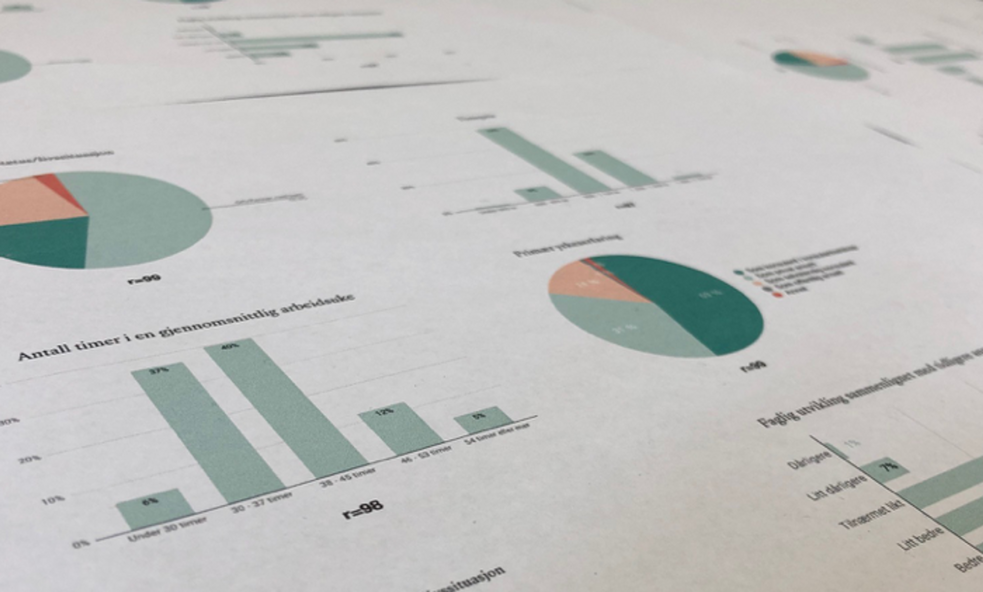 Resultatene vi har samlet gir bedre innsikt i hverdagen til norske selvstendige konsulenter